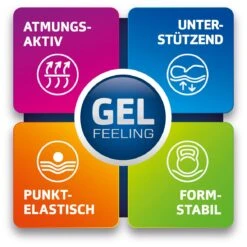 Bodensee T, Made In Green -Schlafzimmerhausladen Gel Feeling Logo 300dpiJHBf4GYorAGBT 1280x1280