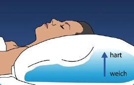 Mediflow 5001 Original Wasserkissen 40x80 Cm 3 Mediflow 5001 Original Wasserkissen 40x80 Cm – Bild 3