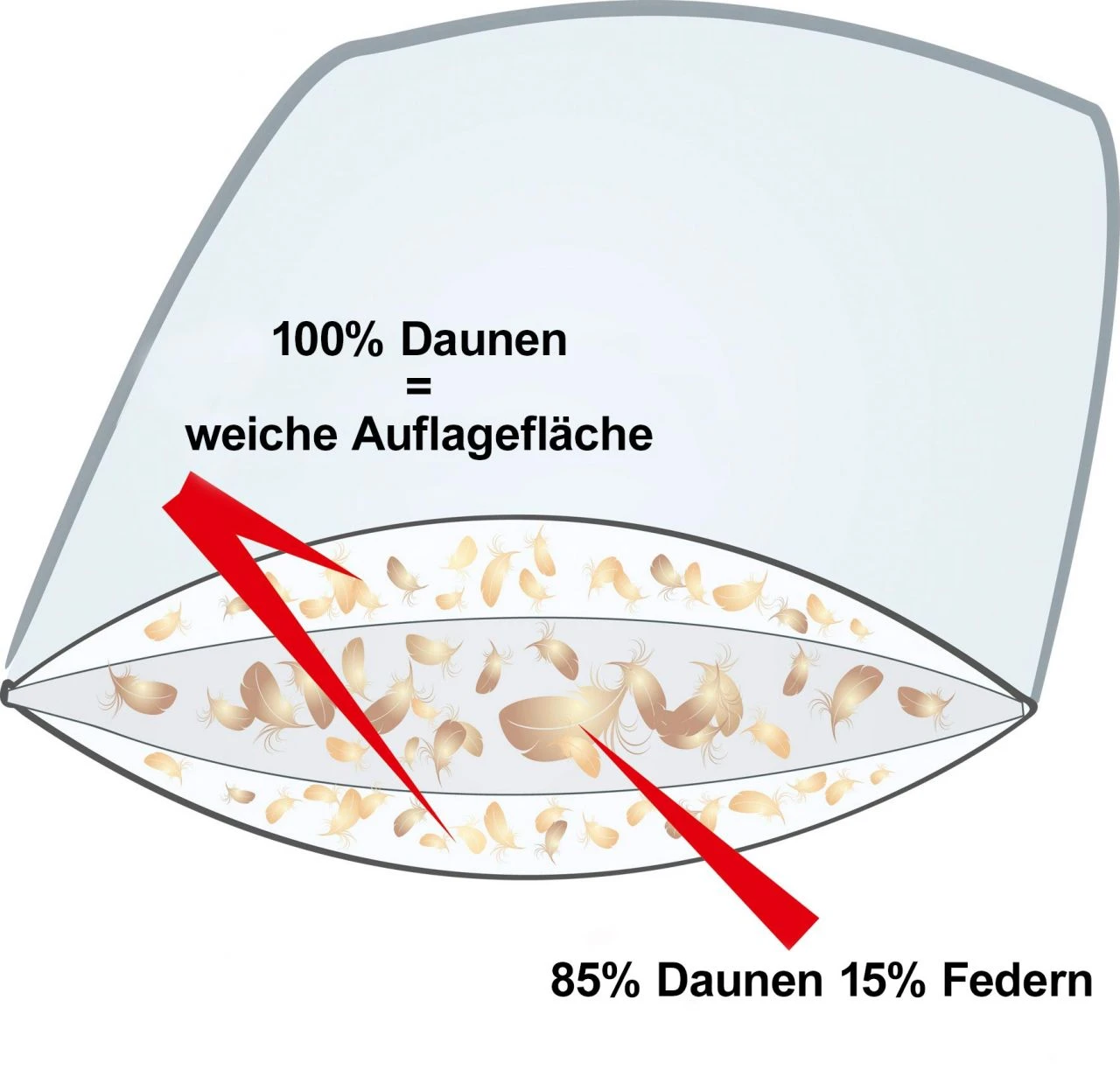Kissen Island, Extra Soft - Biobasiert 4 Kissen Island, Extra Soft - Biobasiert – Bild 4