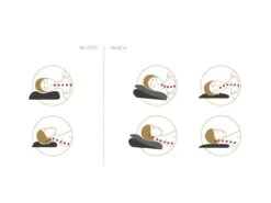 Airflex Classic -Schlafzimmerhausladen Richtig Falsch300 1280x1280 1