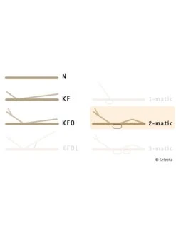 Selecta Lattenrost Einlegerahmen FR5, Ausführung 2-Matic -Schlafzimmerhausladen Selecta FR5 2matic 012fduwsO1lWYrs 1280x1280