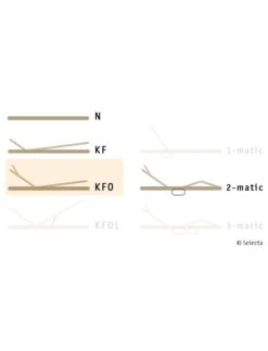 Selecta Lattenrost Einlegerahmen FR5, Ausführung KFO 6 Selecta Lattenrost Einlegerahmen FR5, Ausführung KFO -Schlafzimmerhausladen Selecta FR5 KFO 01JjqGtVliTpZ9D 1280x1280