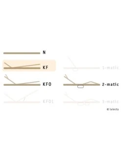 Selecta Lattenrost Einlegerahmen FR5, Ausführung KF 6 Selecta Lattenrost Einlegerahmen FR5, Ausführung KF -Schlafzimmerhausladen Selecta FR5 KF 01tLwdf8wMfLL2c 1280x1280