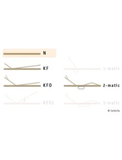 Selecta Lattenrost Einlegerahmen FR5, Ausführung N -Schlafzimmerhausladen Selecta FR5 N 02lCn0nnmvBvm5r 1280x1280