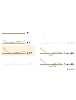 Selecta Lattenrost Einlegerahmen FR6, Ausführung KFO -Schlafzimmerhausladen Selecta FR6 KFO 01ThwlbgEozViSZ 1280x1280