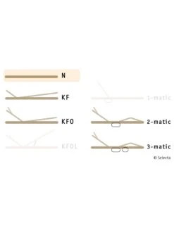 Selecta Lattenrost Einlegerahmen FR6, Ausführung N 7 Selecta Lattenrost Einlegerahmen FR6, Ausführung N -Schlafzimmerhausladen Selecta FR6 N 020brvZhLgkm5VN 1280x1280