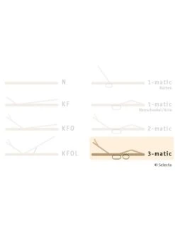 Selecta Lattenrost Einlegerahmen FR7, Ausführung 3-Matic -Schlafzimmerhausladen Selecta FR7 3matic 02jDV7W5niG22a1 1280x1280