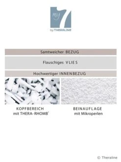 THERALINE My7 Seitenschläferkissen Inkl. Bamboo-Jersey-Bezug -Schlafzimmerhausladen Theraline my7 Seitenschlaeferkissen 04 1280x1280